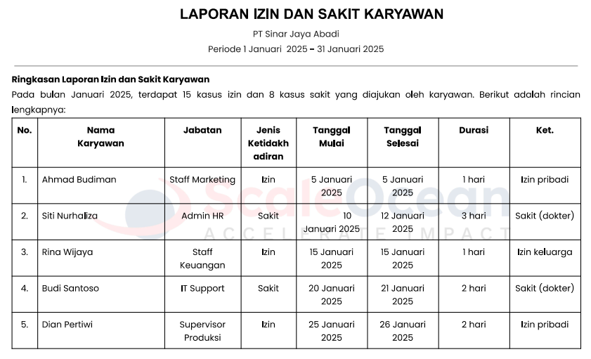 Laporan Izin dan Sakit Karyawan
