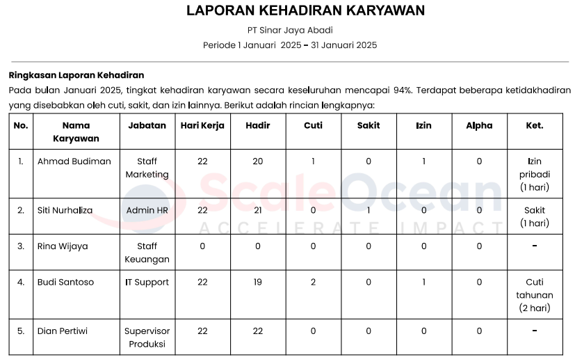 Laporan Kehadiran Karyawan