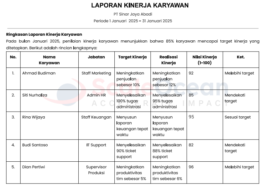 Laporan Kinerja Karyawan