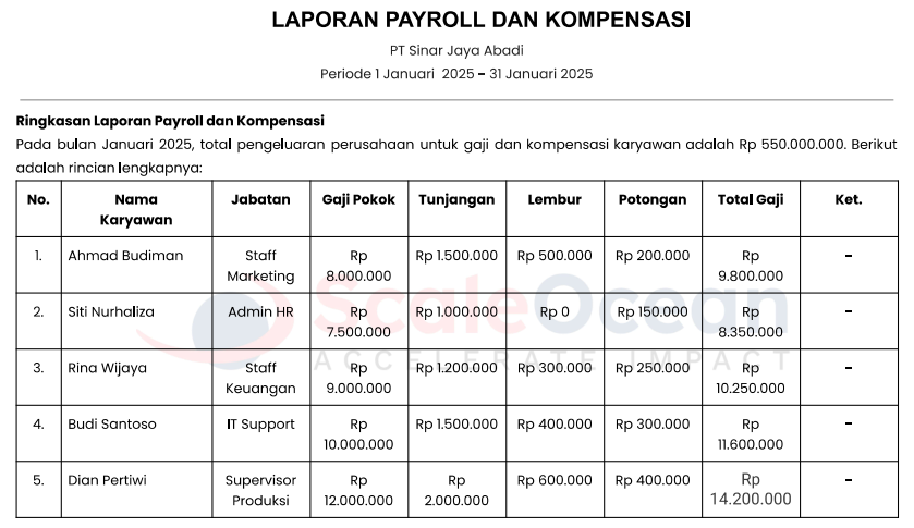 Laporan Payroll dan Kompensasi