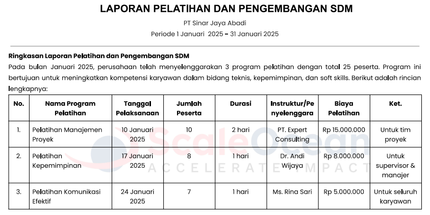 Laporan Pelatihan dan Pengembangan SDM