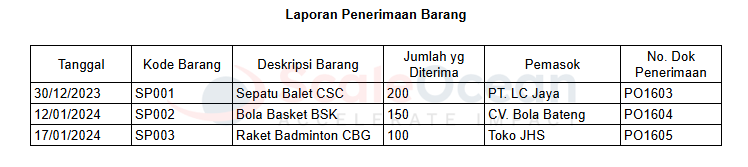 Laporan Penerimaan Barang