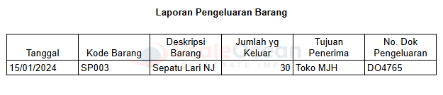 Laporan Pengeluaran Barang