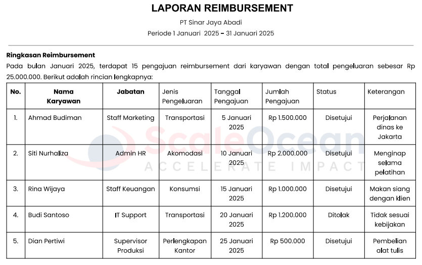 Laporan Reimbursement