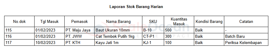 Laporan Stok Barang Harian