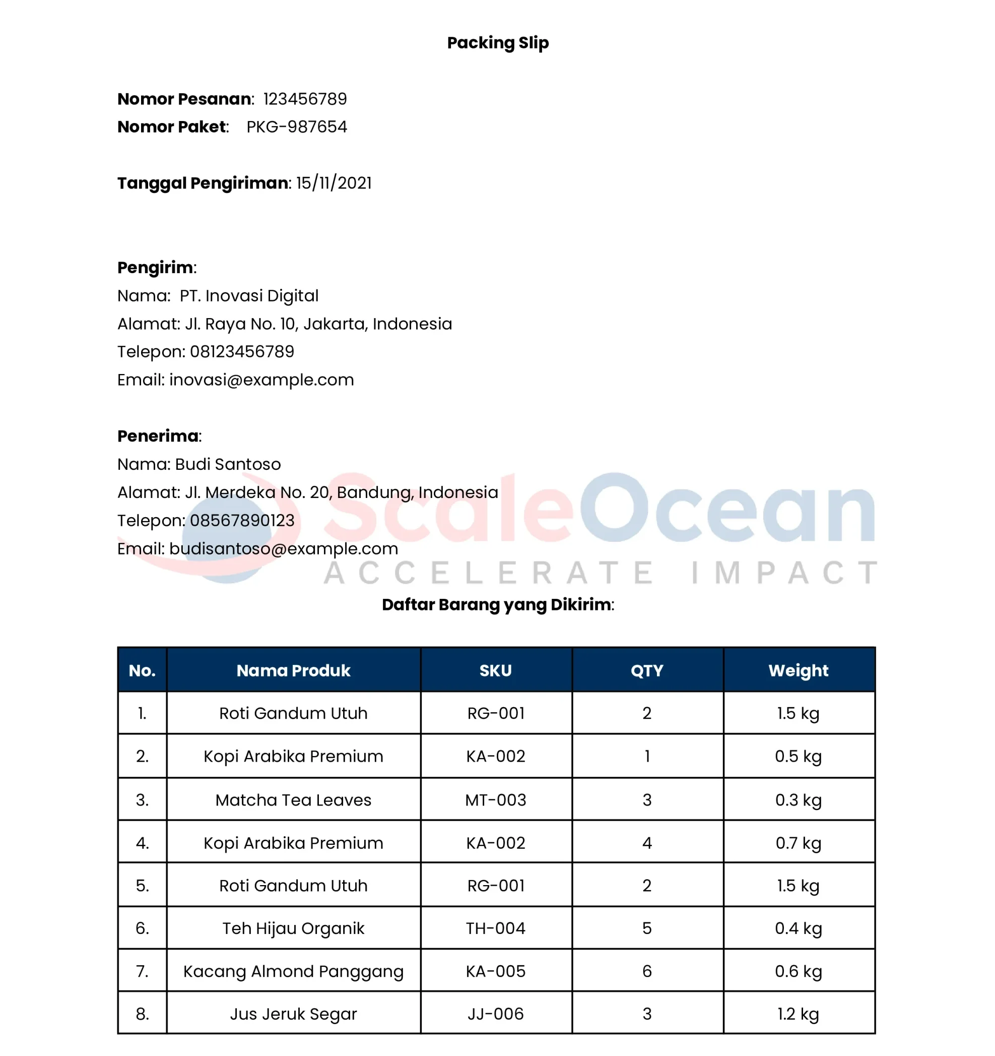 Apa Contoh Template Packing Slip?