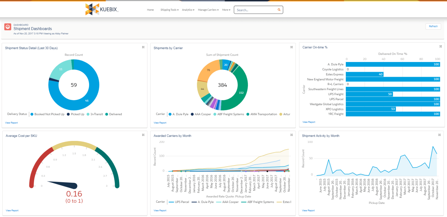10 Freight Rate Management Software Terbaik 2026
