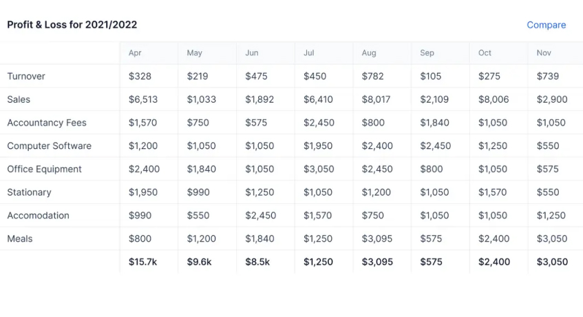 Software Stok Barang Inventory Keeper