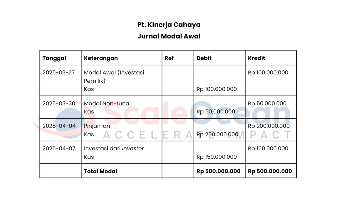 Berikut adalah contoh jurnal modal awal.