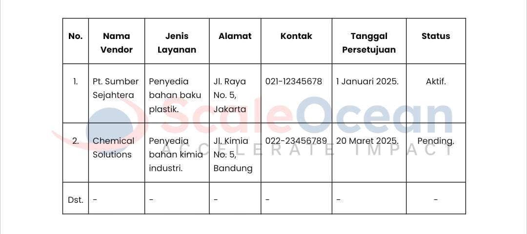 Berikut adalah contoh format AVL.