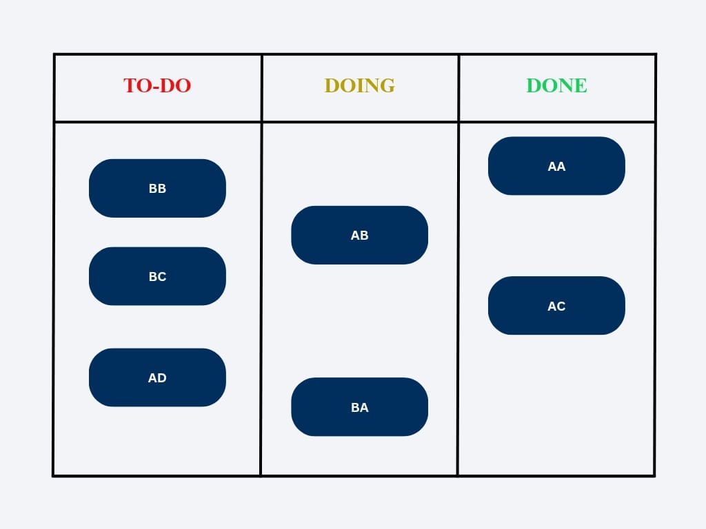 Contoh Kanban.