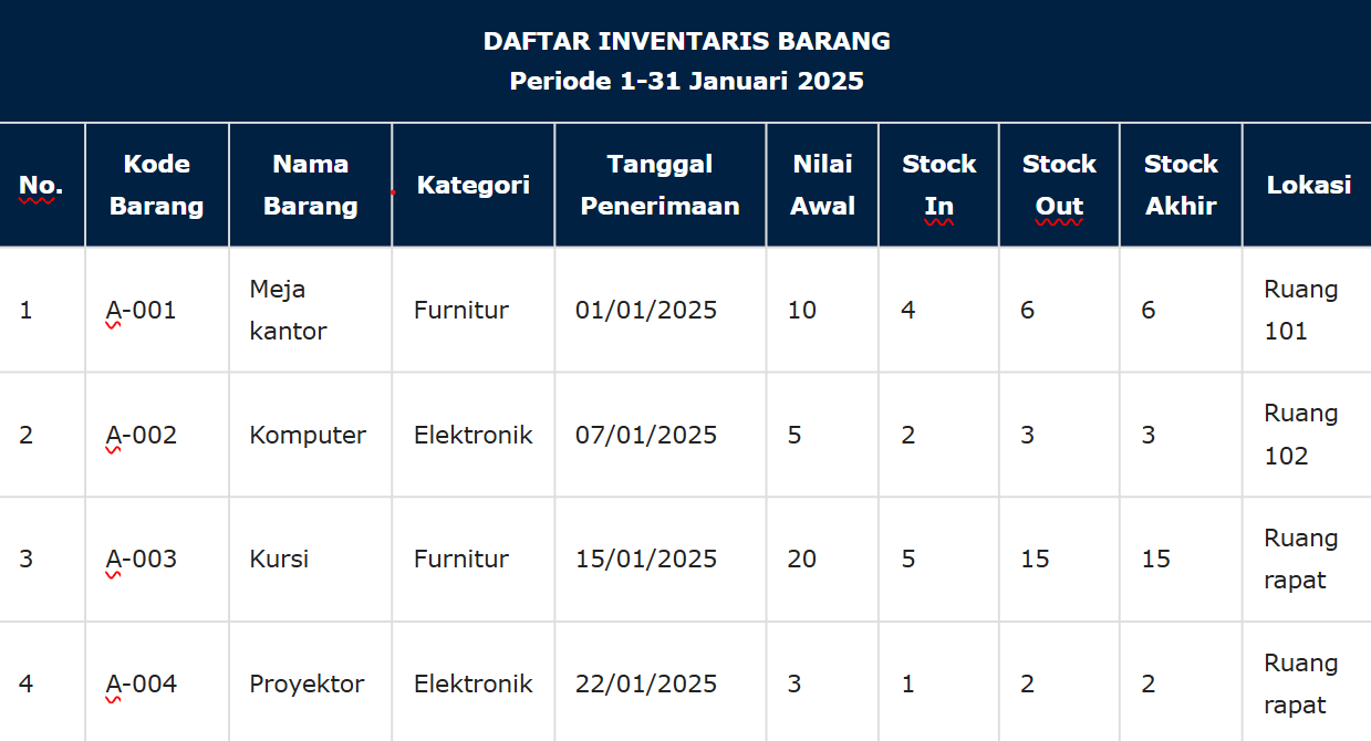 Contoh Daftar Inventaris Barang