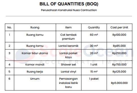 contoh dokumen penawaran tender BOQ