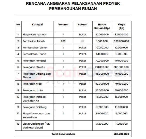 Contoh RAP Proyek