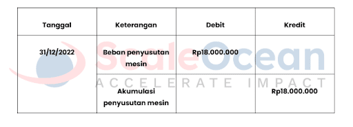 Metode Satuan Hasil Produksi