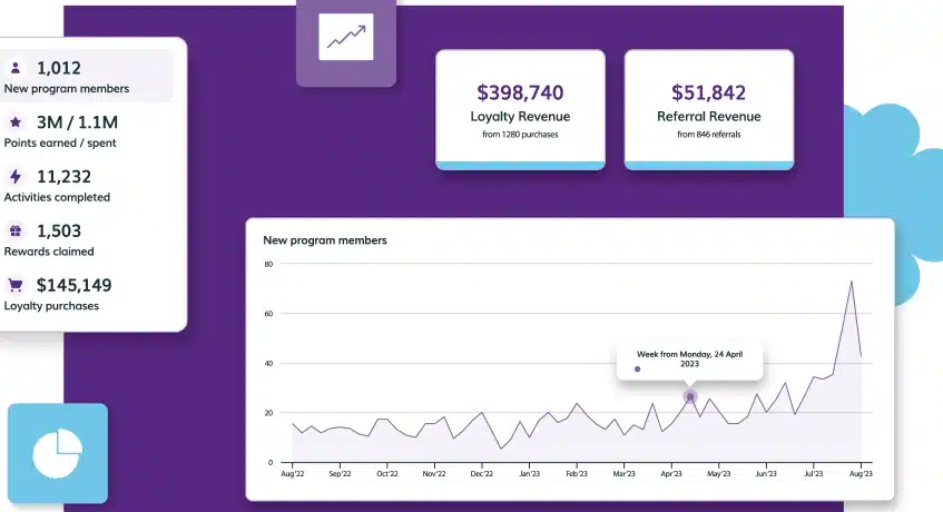 Customer Loyalty Program LoyaltyLion