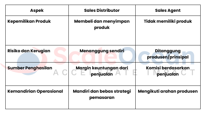 Perbedaan Sales Distributor dan Sales Agent