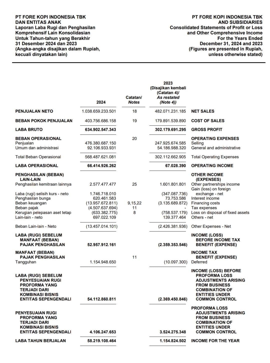Contoh Perhitungan Earning After Tax (EAT) dalam Laporan Keuangan