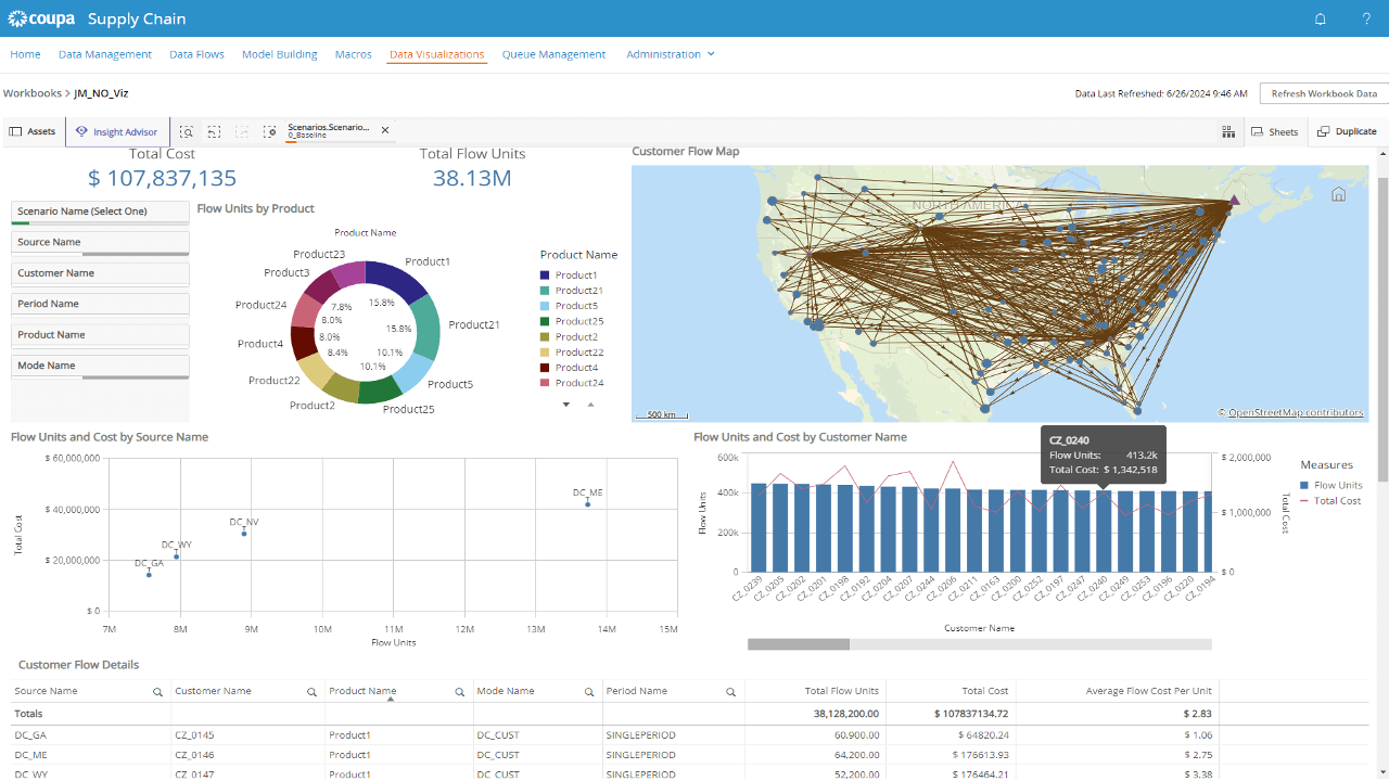 Coupa SCM Software