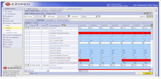Software SCM E2open