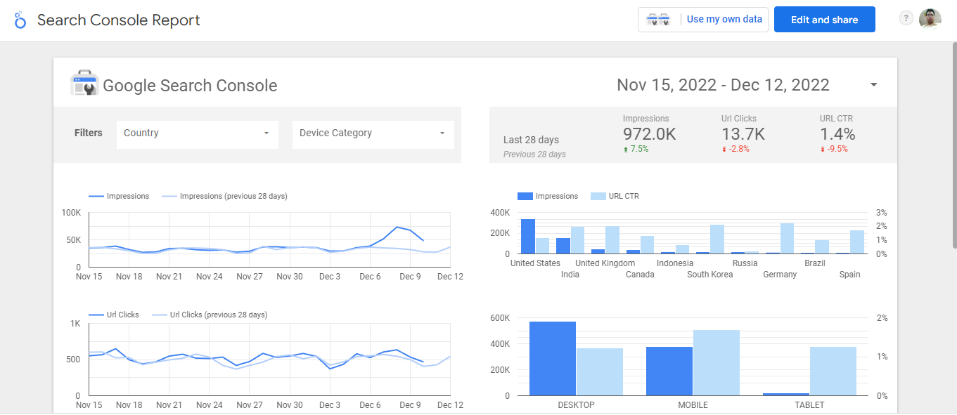 Google Looker Studio