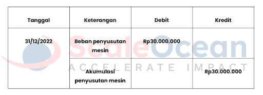 Metode Jumlah Angka Tahun