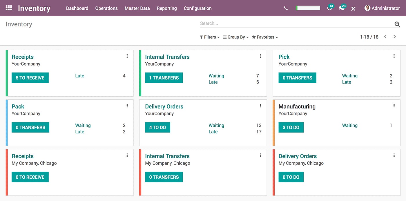 Odoo SCM Software