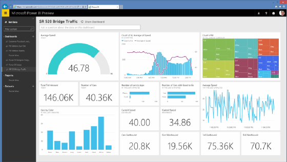 Aplikasi analisis data Microsoft Power BI