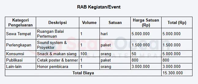 RAB Kegiatan/Event