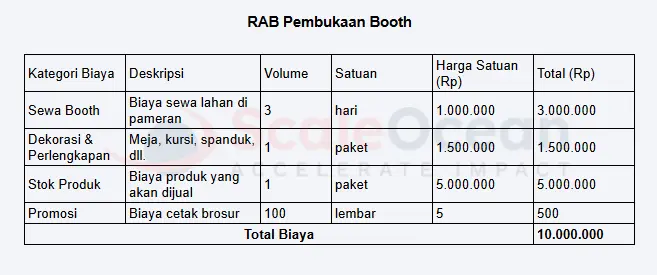 RAB Pembukaan Booth