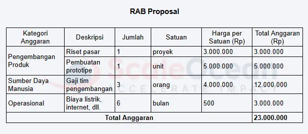 RAB Proposal