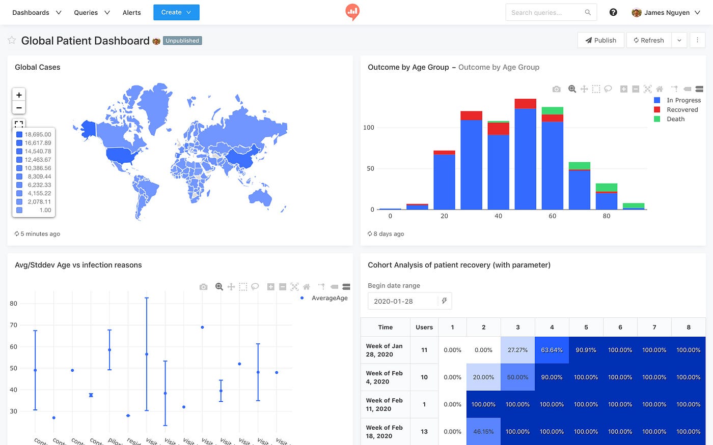 Redash aplikasi analisis data