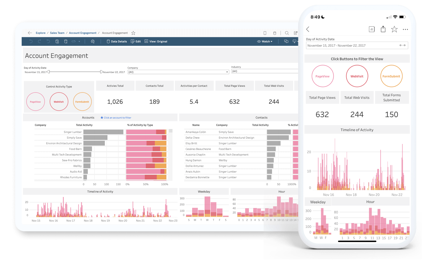 Software Analisis Data Tableau
