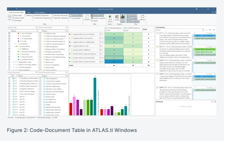 Transana aplikasi analisis data