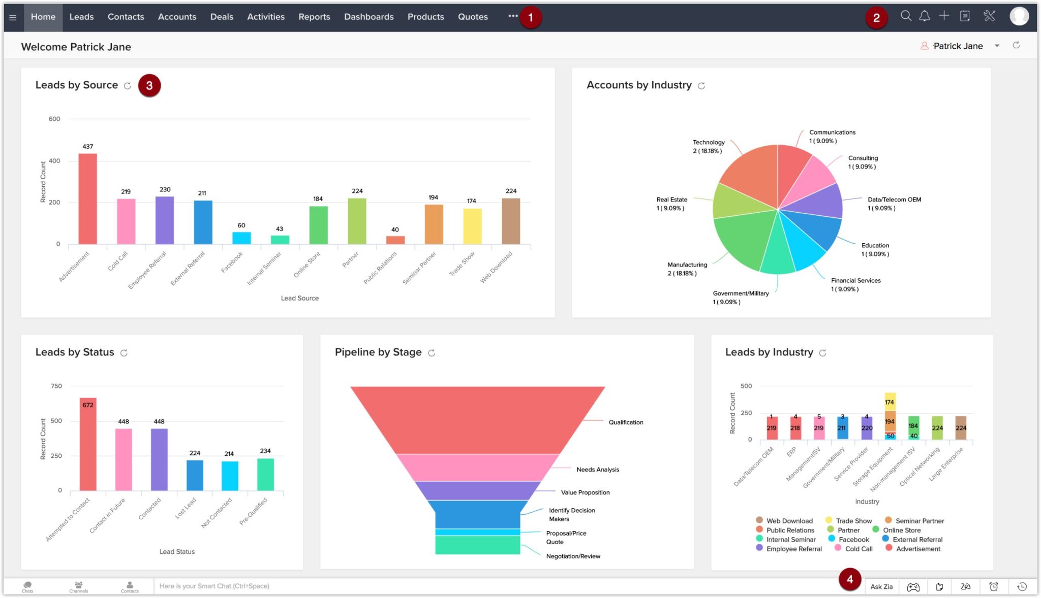 Zoho SCM Software