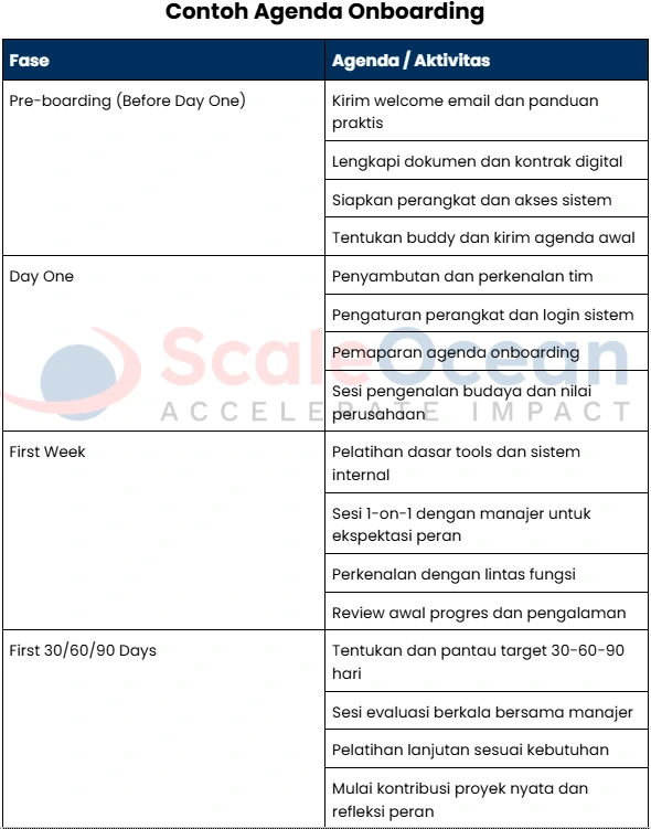 Contoh format tabel agenda onboarding