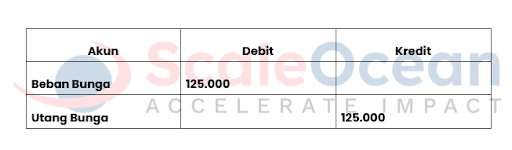 Pencatatan Bunga