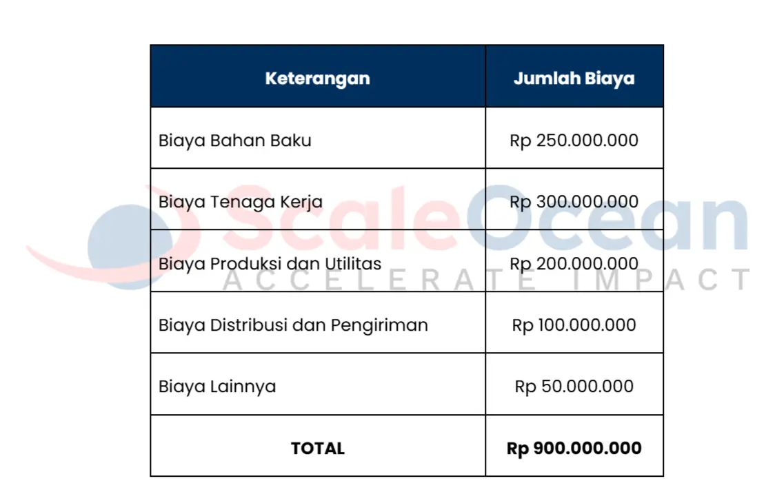Contoh Perhitungan Cost of Revenue