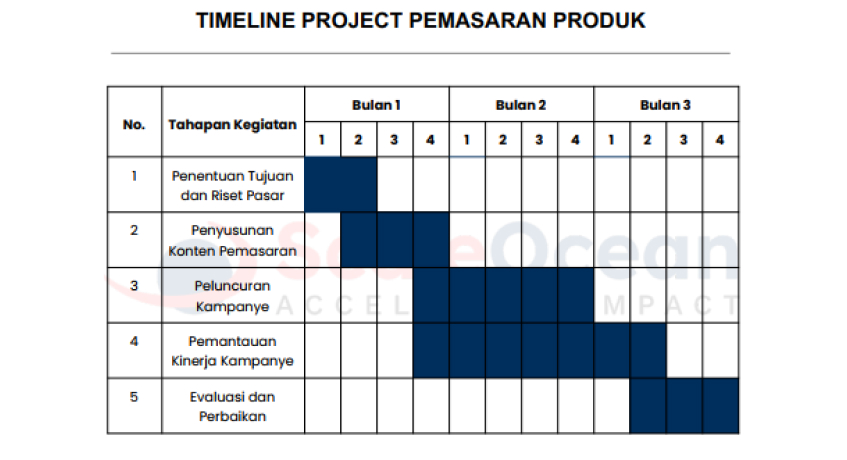 Berikut adalah contoh timeline proyek untuk periklanan atau pemasaran produk.