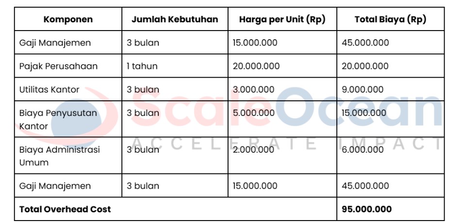 contoh overhead cost proyek
