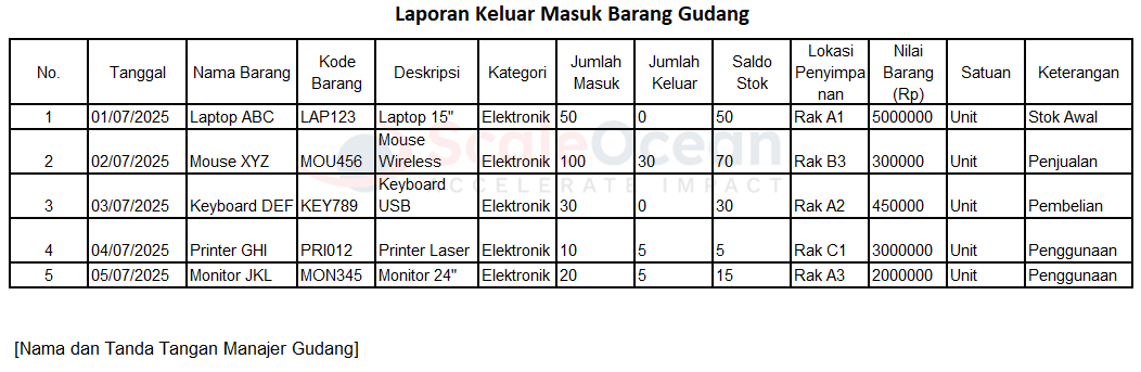 Contoh Laporan Keluar Masuk Barang