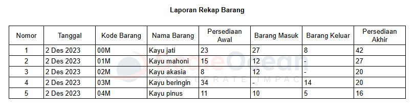 Laporan Rekap Barang