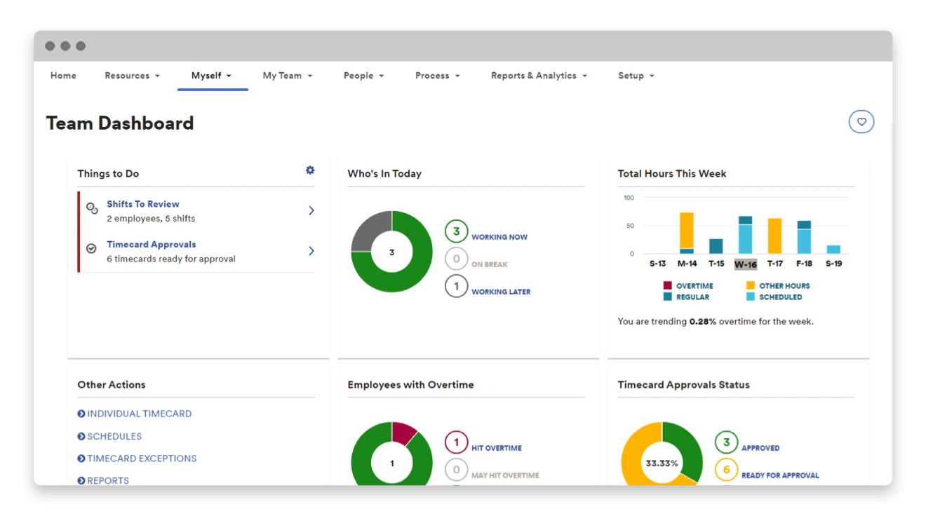 Human Capital Software ADP Workforce Now