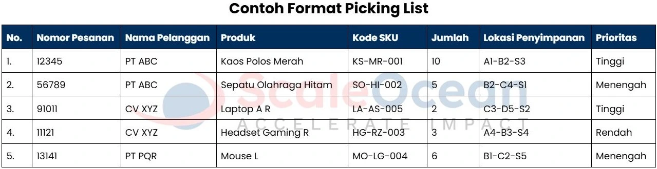 Contoh Format Picking List