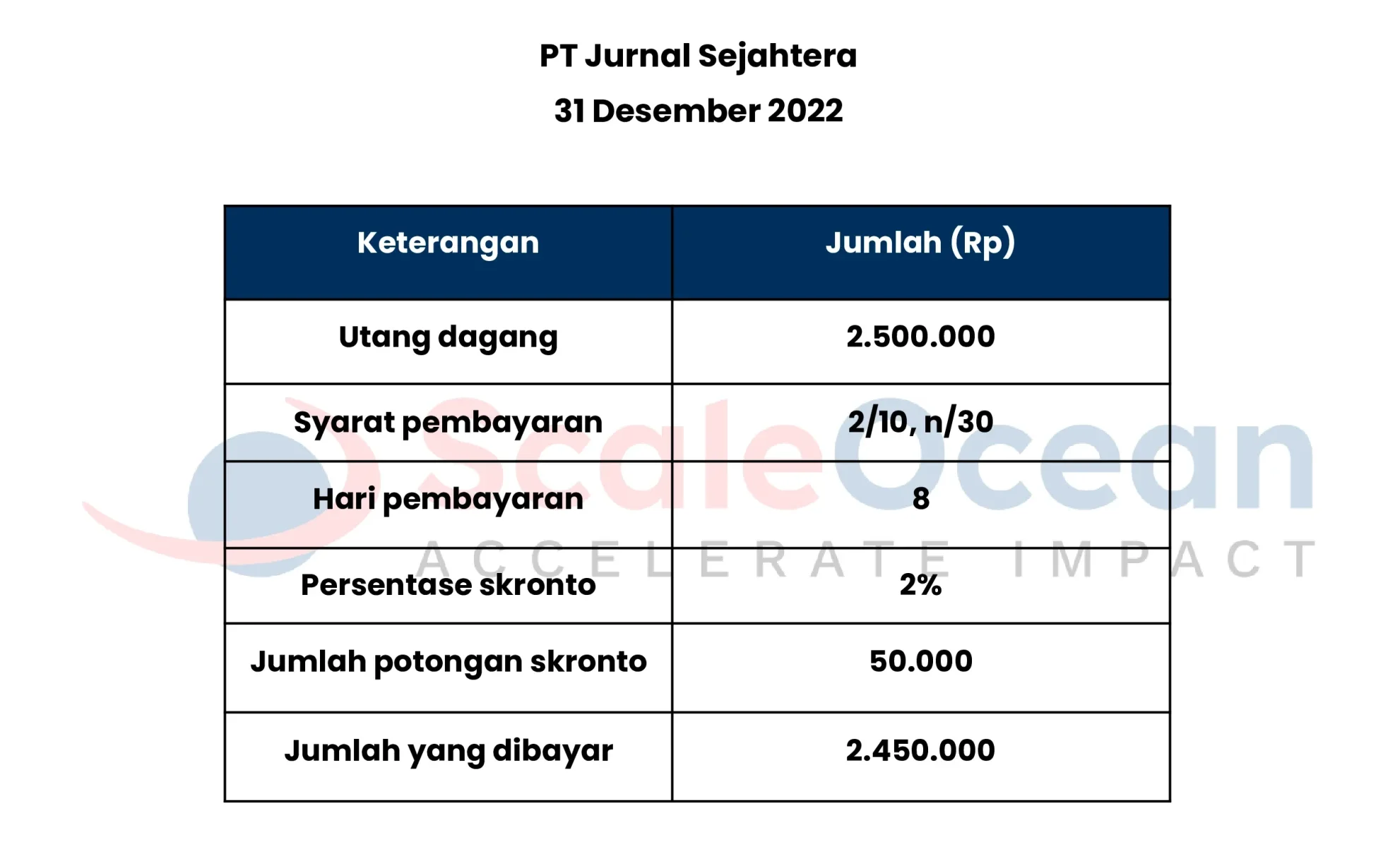 Contoh Laporan Posisi Keuangan Perhitungan Skronto