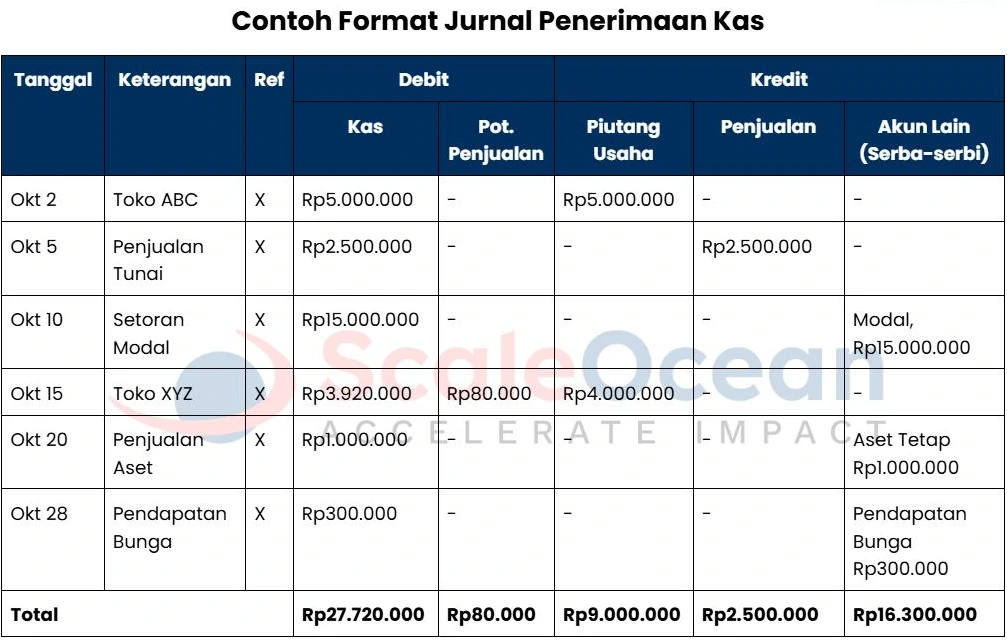 Contoh format jurnal penerimaan kas