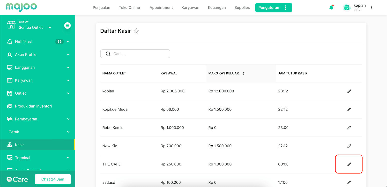 Contoh dashboard aplikasi kasir Majoo.