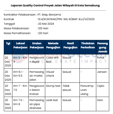 Contoh Laporan Quality Control Proyek