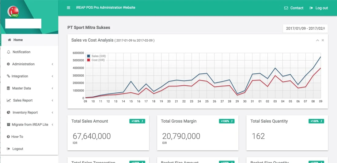 Contoh dashboard aplikasi kasir iReap.