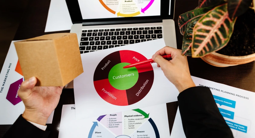 Tahapan dalam Proses Sales Cycle